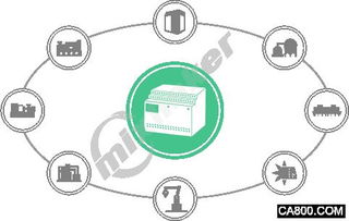 PLC物聯網解決方案 工業自動化的智能升級