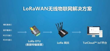 便捷的LoRa物聯網服務 助力企業邁向智能高效的工業4.0時代