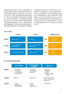 質(zhì)量引導(dǎo) 制造業(yè)如何通過物聯(lián)網(wǎng)向智能服務(wù)轉(zhuǎn)型——基于埃森哲報告的洞察