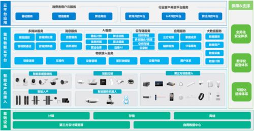 螢石網(wǎng)絡(luò)沖刺科創(chuàng)板 物聯(lián)網(wǎng)服務(wù)驅(qū)動，擬募資37億元深化布局