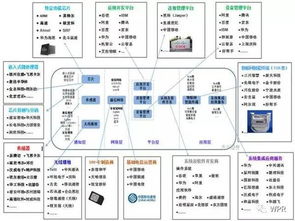 物聯網產業投資新周期 2B布局正當時，2C爆發蓄勢待發