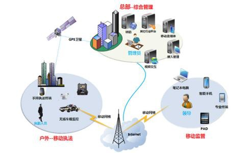 物聯網生態蓬勃發展，三方聯手共放大招