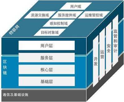幾米集團 解讀物聯網“六域模型”，引領智能服務新時代