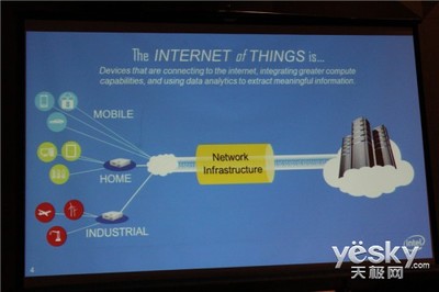 IDF14 萬物互聯時代，英特爾以平臺之力驅動物聯網服務變革
